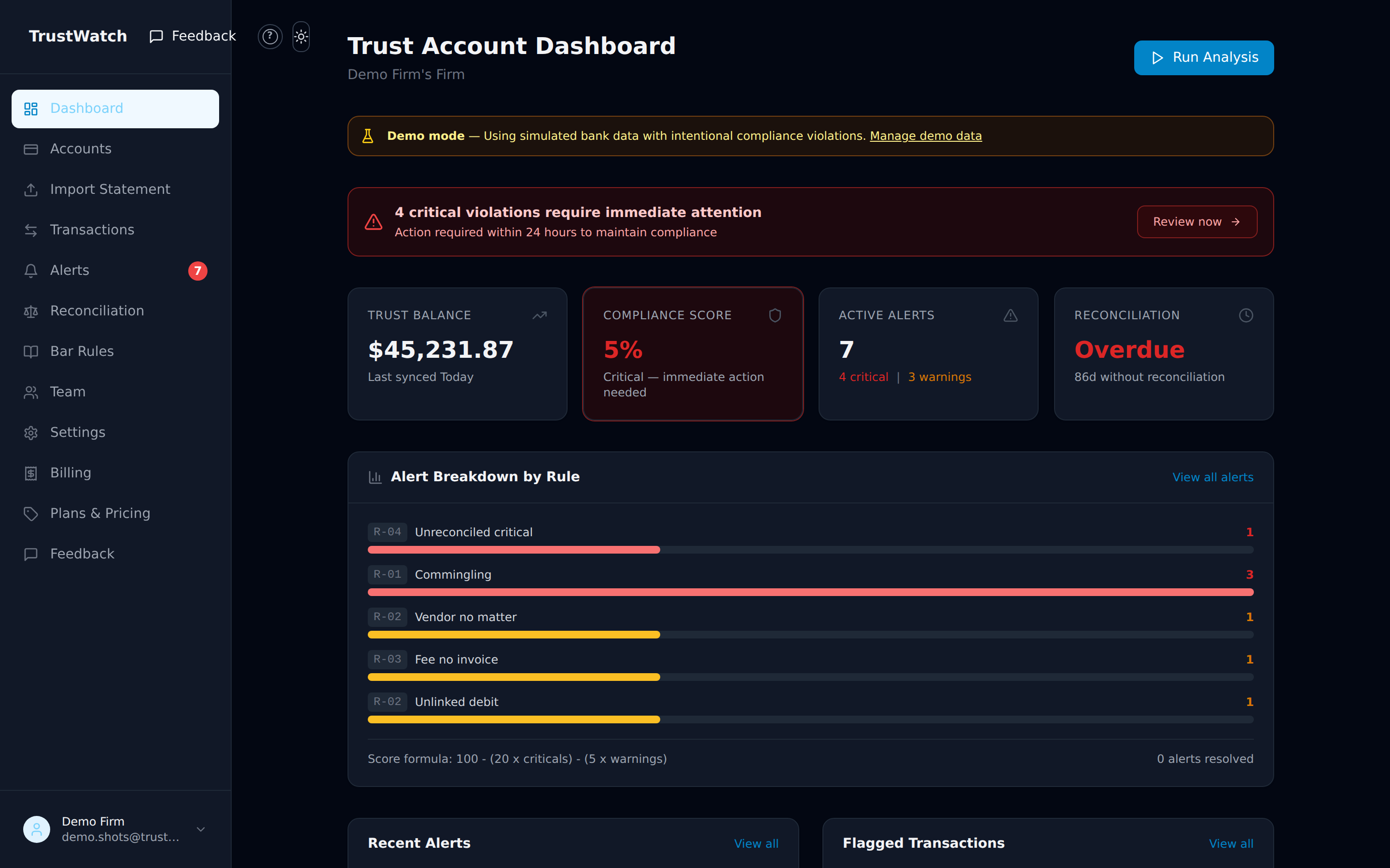 TrustWatch dashboard showing trust balance, compliance score, and active alerts