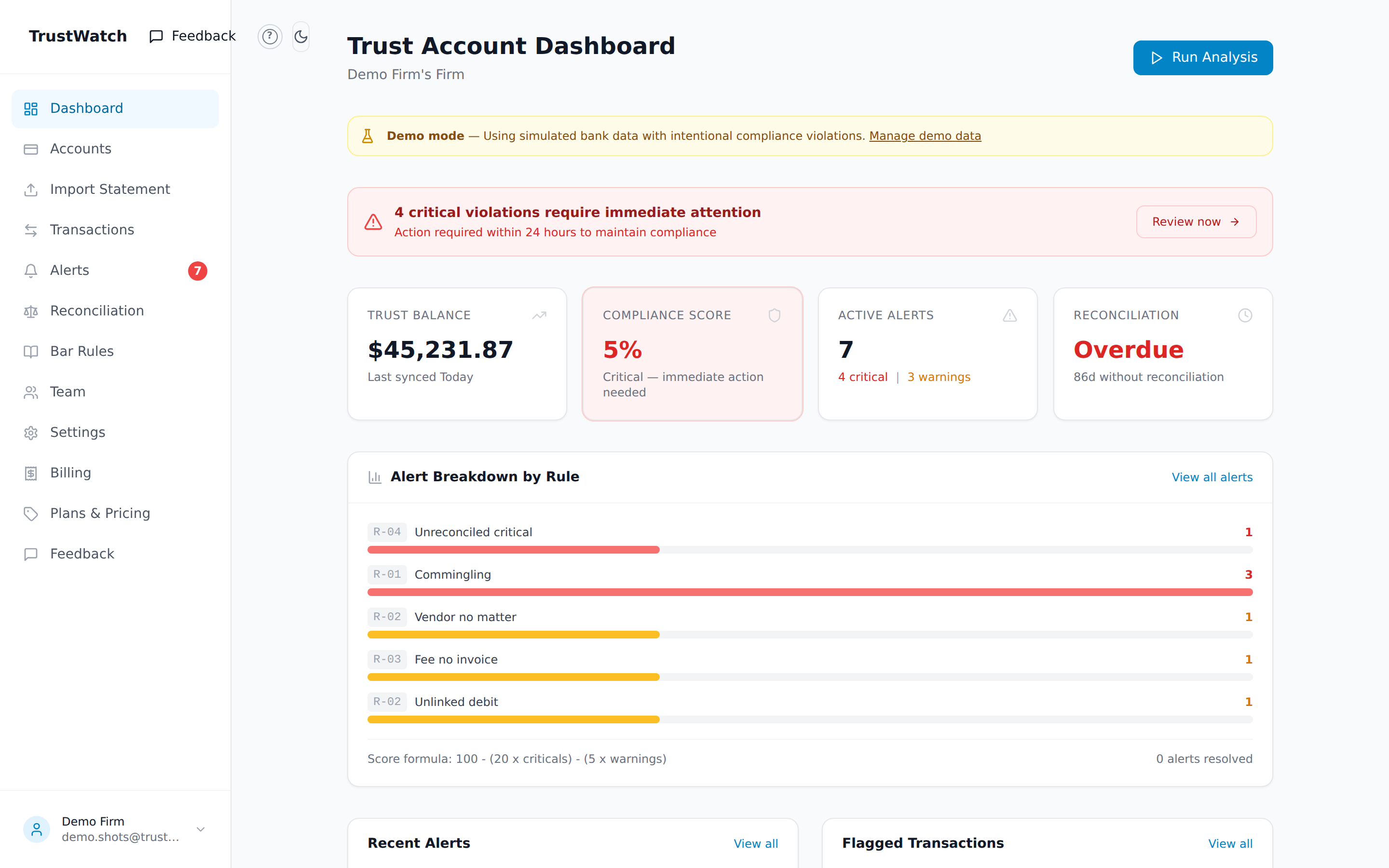TrustWatch dashboard showing trust balance, compliance score, and active alerts